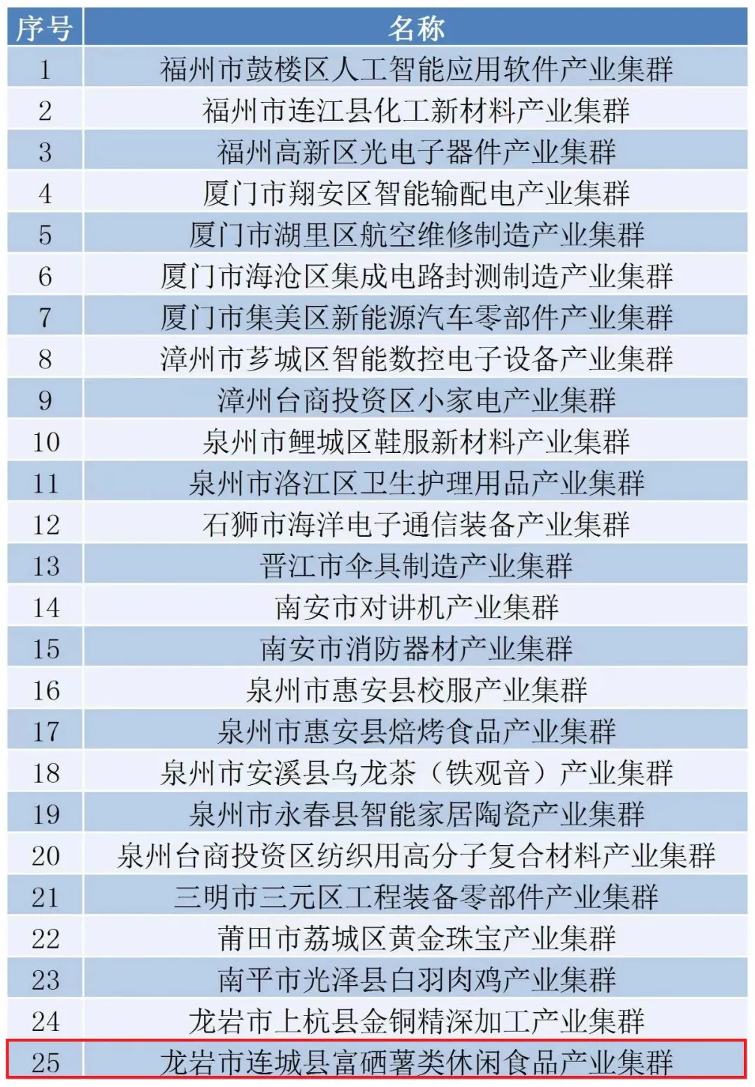 暫無圖片